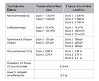 : Truma VarioHeat eco 12V : Truma VarioHeat eco 12V