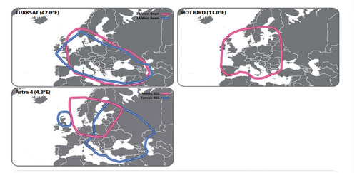SNIPE III flat antenna with auto-skew, fully automatic, color: white