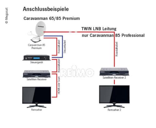 Megasat Caravanman 85 Pre