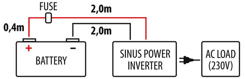 Sinus Power Inverter . -