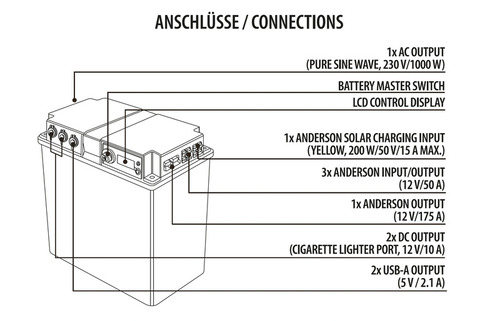 Inverter sinusoidale da 1000W, LiFePO4 PowerStation 1000, 80Ah, , MPPT