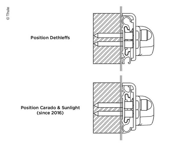 Adapter Dethleffs für G2