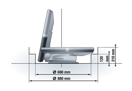 Kathrein HDP 650 GPS