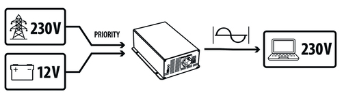 PowerWave Inverter 1000W - sine wave inverter with grid priority circuit of the latest generation