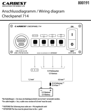 Carbest Kompaktpanel 714