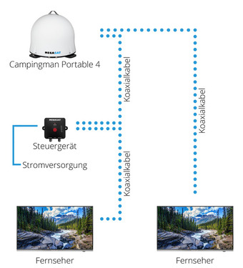 Sat Anlage Camp.Portable4