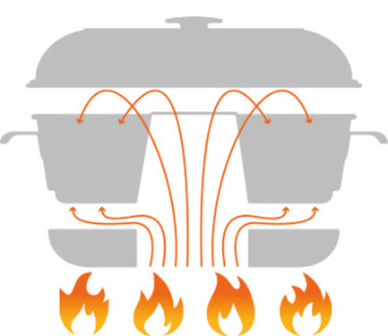 Camping Backofen RoadBake