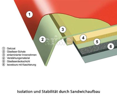 T5 Aufstelldach Superflach, VW T6, KR, vorne hoch