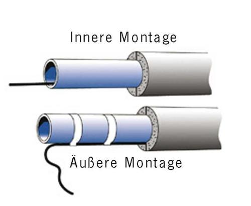 Frostguard varmekabel 230V - i længder fra 2m til 10m -