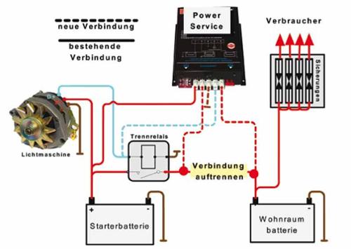 NDS Power Service | Batterie 12V Zubehör | Elektrik für Wohnmobile