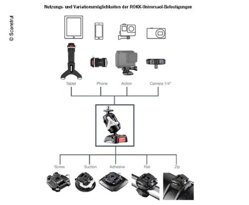 ROKK - Base for mounting with cable ties on mast