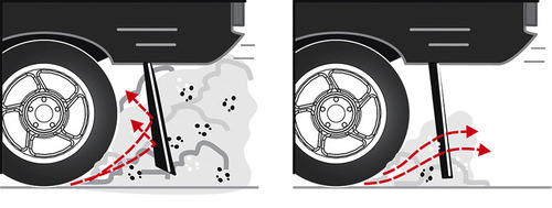 Fiamma lera flaps f.Duc.Reisemobile bak 2 delar