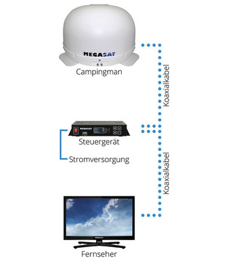 Megasat Campingman Festei