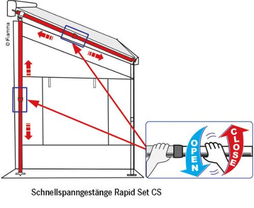 Fiamma Caravanstore Zip 4.10m XL Gris Royal