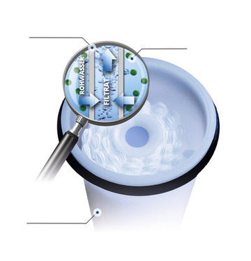 Befüll- und Inlinefilter, Wasserentkeimung