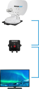 Megasat Caravanman55ProGr