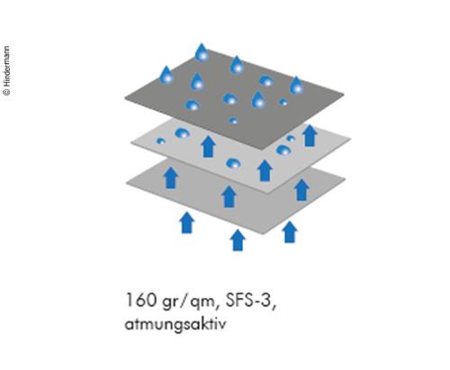 Winterse kap RM L 750cm, B 235 cm, B 235 cm