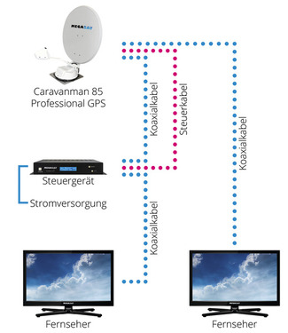 Megasat Caravanman 85 Pre