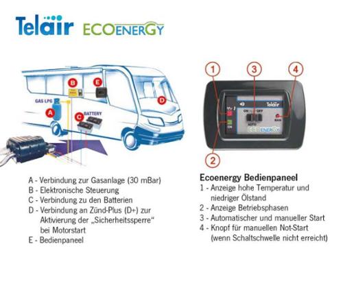 Gasgener.TG480 MEF * 12V20A